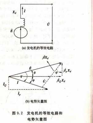 异步电机发电效率-异步发电机的功率角-图3