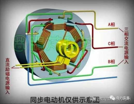 异步交流电机改发电机,异步电机改发电机方法 -图1