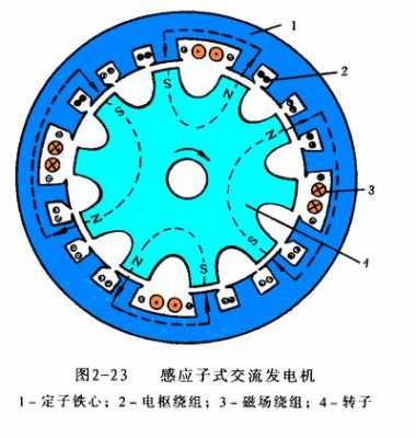 三相异步发电机设计微盘-图3