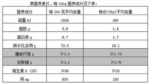 大麦染色染料配方表 大麦染色染料配方-图3