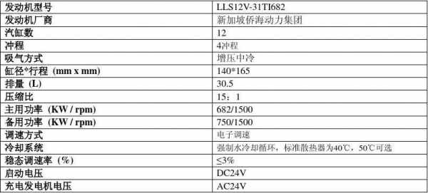 异步测速发电机性能技术指标主要有-图3