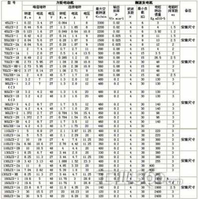 异步测速发电机性能技术指标主要有-图2