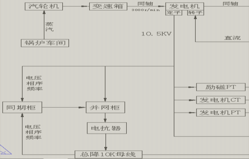 异步发电机功率流程图 异步发电机规格参数设置-图2