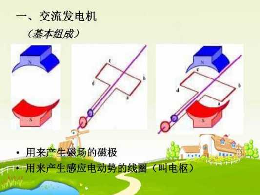 异步发电机电动势模型,异步电动机的发电状态 -图3