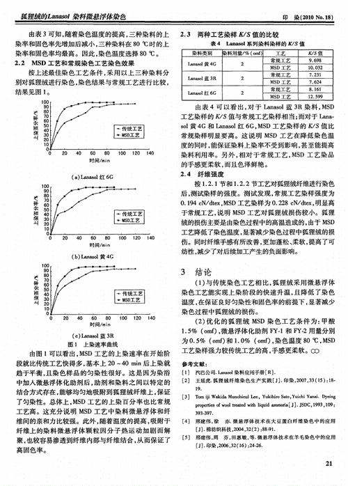  染料悬浮体染色「漂浮染色」-图1