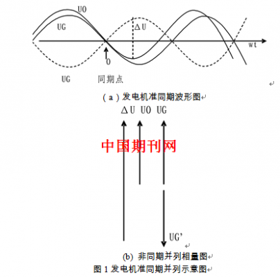 异步发电机并网最大容量计算公式-异步发电机并网最大容量-图1