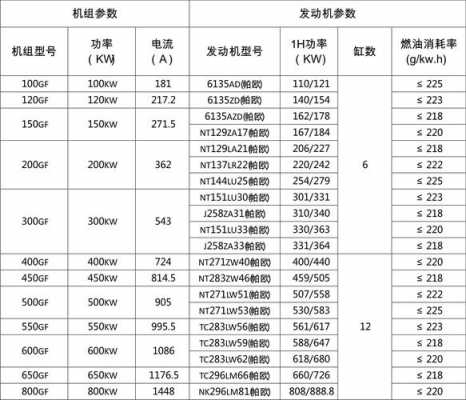 异步发电机转速范围表格_异步发电机转速范围表格图-图2