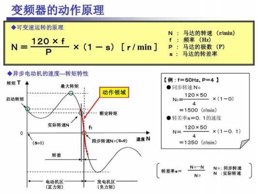 异步发电机转速计算器,异步发电机工作状态与转差率的关系 -图3