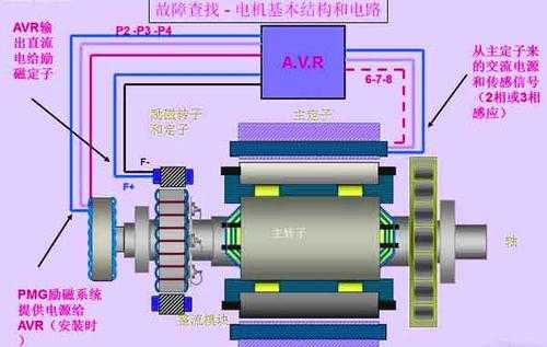 异步发电机的工作原理视频-临夏异步发电机价格查询-图3