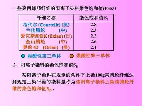 阳离子染料染色实验,阳离子染料染色温度是多少度 -图3