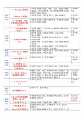 特殊染色及酶组化学染料_特殊染色及酶组织化学染色诊断怎么做-图2