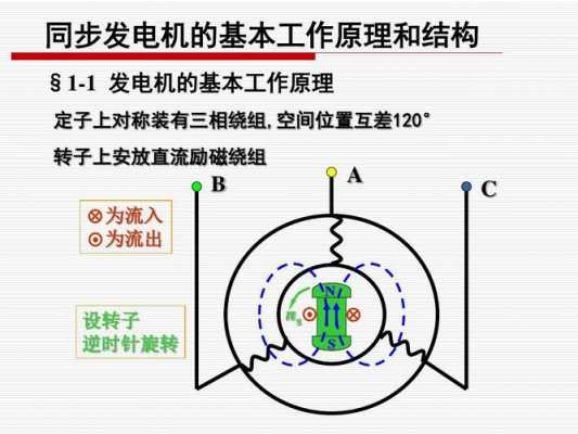 同步发电机还是异步发电机（同步发电机和异步发电优缺点）-图1