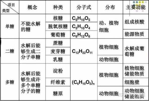 可溶性还原糖包括哪些-图1