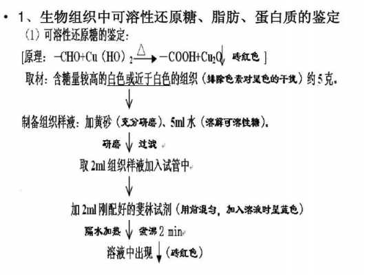 可溶性还原糖包括哪些-图2