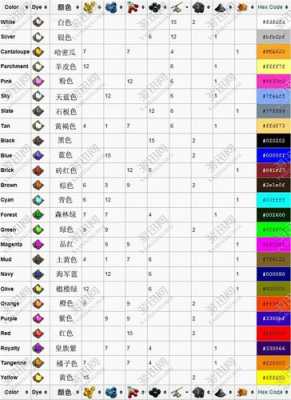 方舟染色效果强的染料_方舟中的染料在哪做-图1