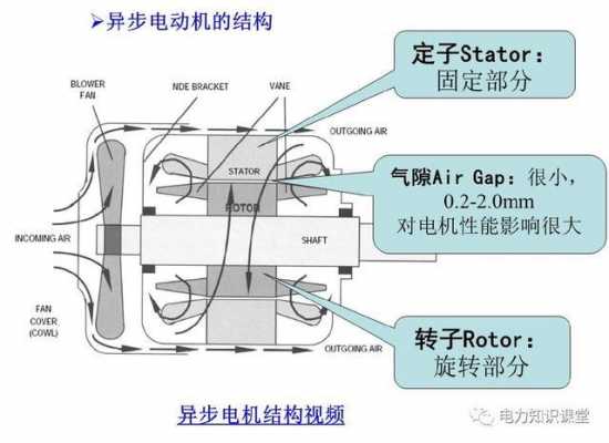 异步测速发电机结构图-图1