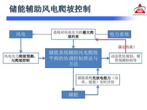 风力异步发电机并网方式-图1