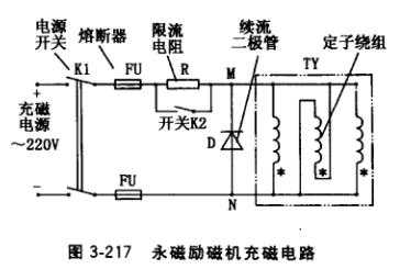 异步发电机的作用-异步发电机充磁方法图解-图3