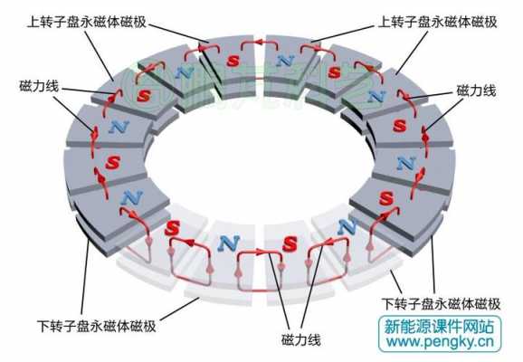 异步发电机磁极在哪-图1