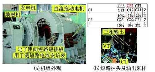 异步发电机可以发有功吗-异步发电机为什么不会短路-图2