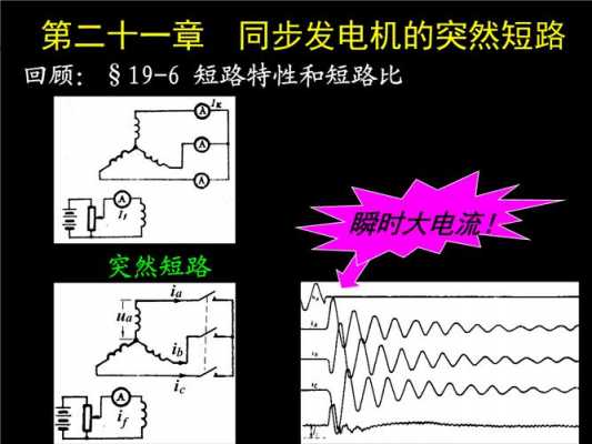 异步发电机可以发有功吗-异步发电机为什么不会短路-图1