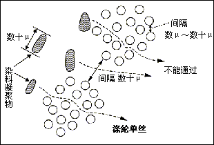  分散染料微胶囊染色动力学「分散剂在染色中的作用是什么」-图3