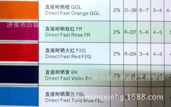 贵阳哪里可以染衣服-贵阳染色染料价格表查询-图3