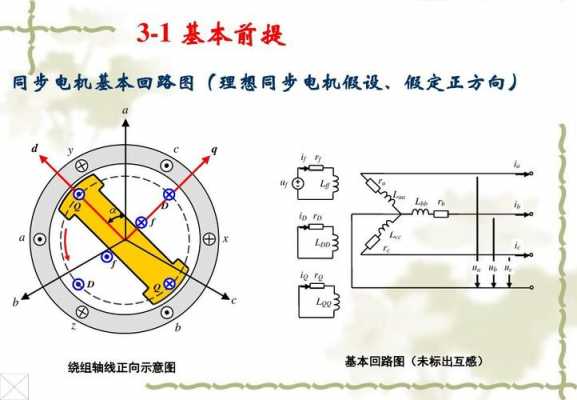 发电机的同步和异步 发电机同步_异步运行-图3