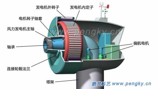 笼型异步发电机直接并网吗,笼式异步发电机 -图3