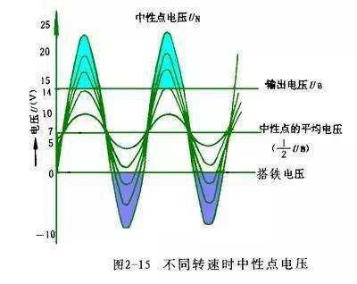 异步发电机转速与功率关系-图1