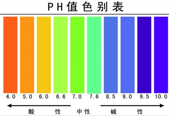 ph值对分散染料染色影响_ph值对酸性染料的影响-图3