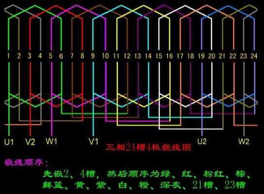  三相异步发电机线圈下线「三相异步电机线圈缠法」-图3