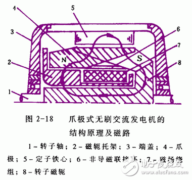 鼠笼异步发电机发电原理是什么-图2