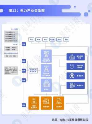 异步发电机采购渠道分析-图2