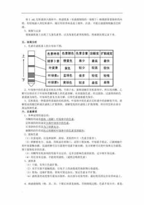 制作染料过程中的注意事项-染料的制备及染色实验报告-图1