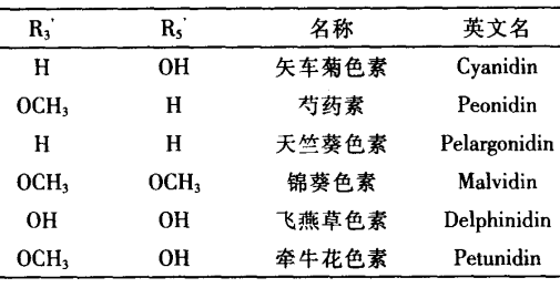  弱酸性染料染色ph「弱酸性染料染色机理用化学式表达」-图2