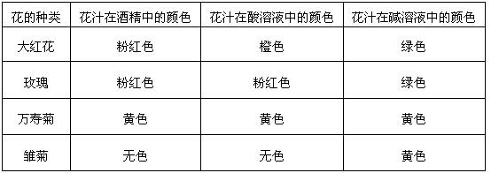 酸性染料ph对染色影响实验的结果分析产生的原因 影响酸性染料染色的因素-图2