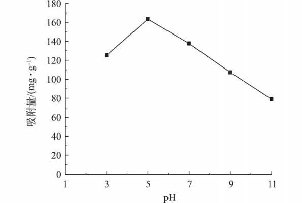 酸性染料ph对染色影响实验的结果分析产生的原因 影响酸性染料染色的因素-图3