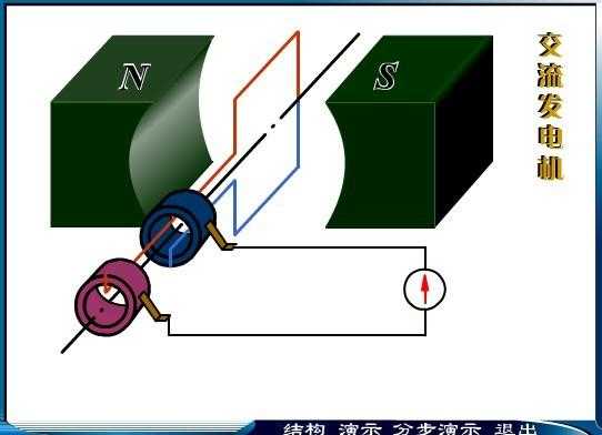 异步发电机为什么要高转速_异步发电机的转速取决于-图1