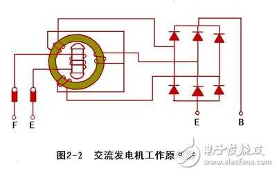 花都区异步发电机一台多少钱,异步发电机原理 -图3