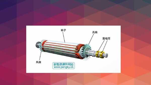 异步发电机转子组成图片高清 异步发电机转子组成图片-图2