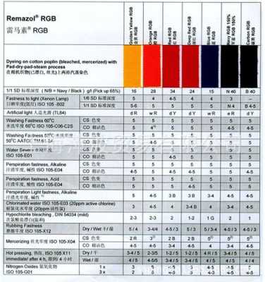 染料染色标准深度色卡-染色染料深度用量-图2