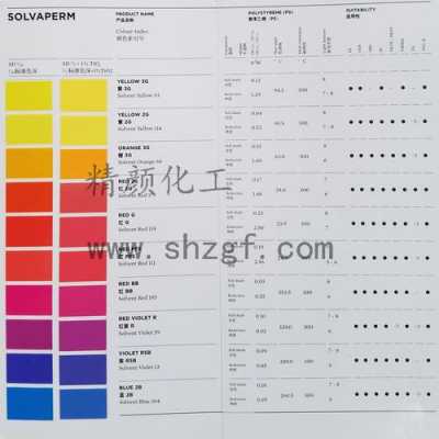  溶剂染料的染色方法「溶剂染料一共有多少色号」-图3