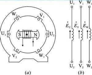 三相交流异步发电机 三相异步发电机极对-图2