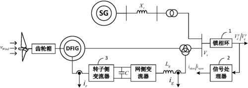  双馈异步发电机的超同步图「双馈异步发电机超同步工作原理」-图2