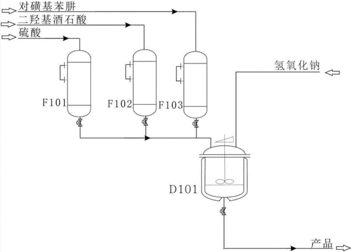 酸性染料生产工艺-图1