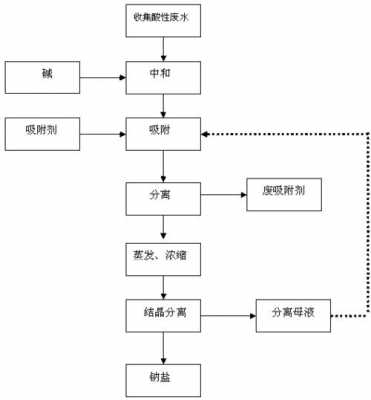 酸性染料生产工艺-图3