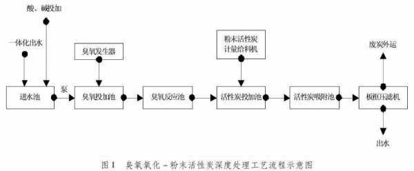 酸性染料生产工艺-图2