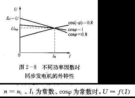 异步发电机转速与电网频率,异步发电机的输出功率与转速有关,通常在高于同步转速 -图2