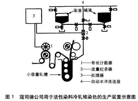 活性染料冷轧堆染色的缺点（冷轧堆染色常见问题）-图2